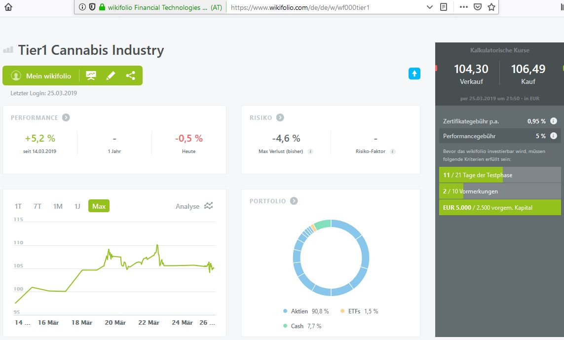 Mein Wikifolio / Eure Wikifolios 1103620