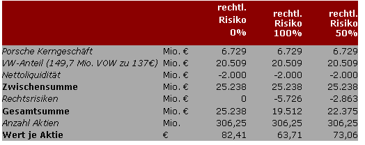 Porsche: verblichener Ruhm ? 422641