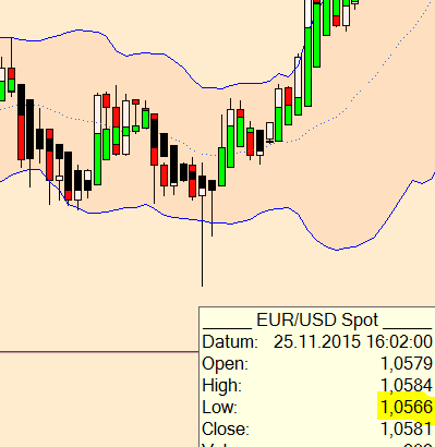 Der EUR/USD 2,0 Thread 874327
