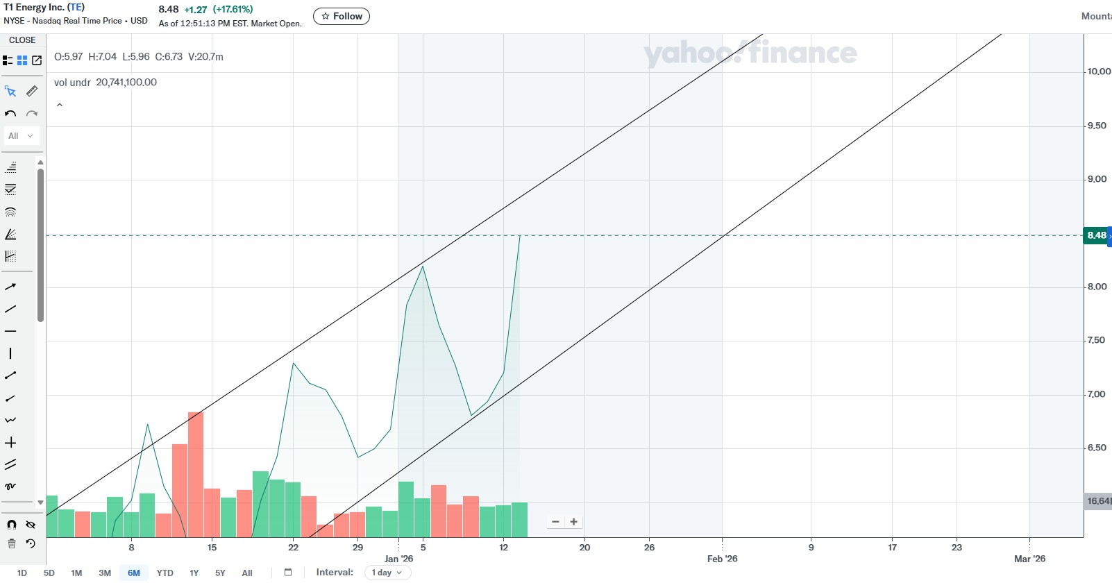 t1 energy, künftiger first solar rivale? 1507501