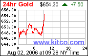 Vedron Gold - Eine Chance ? 49413