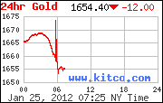 Wenn das Gold redet, dann schweigt die Welt! 479298
