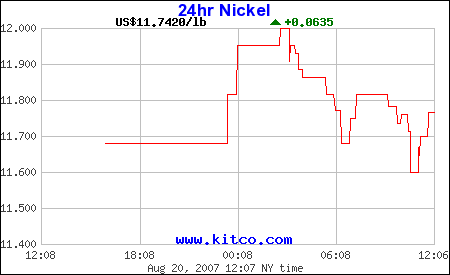 crowflight minerals 115670
