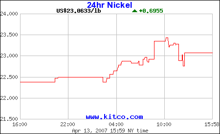 crowflight minerals 92644