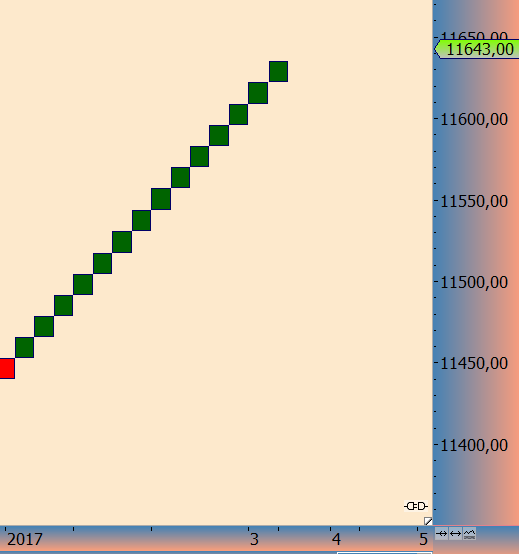 2017 QV-GDAXi-DJ-GOLD-EURUSD-JPY 961764