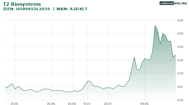 HLBZ was für ein Zock 1387637