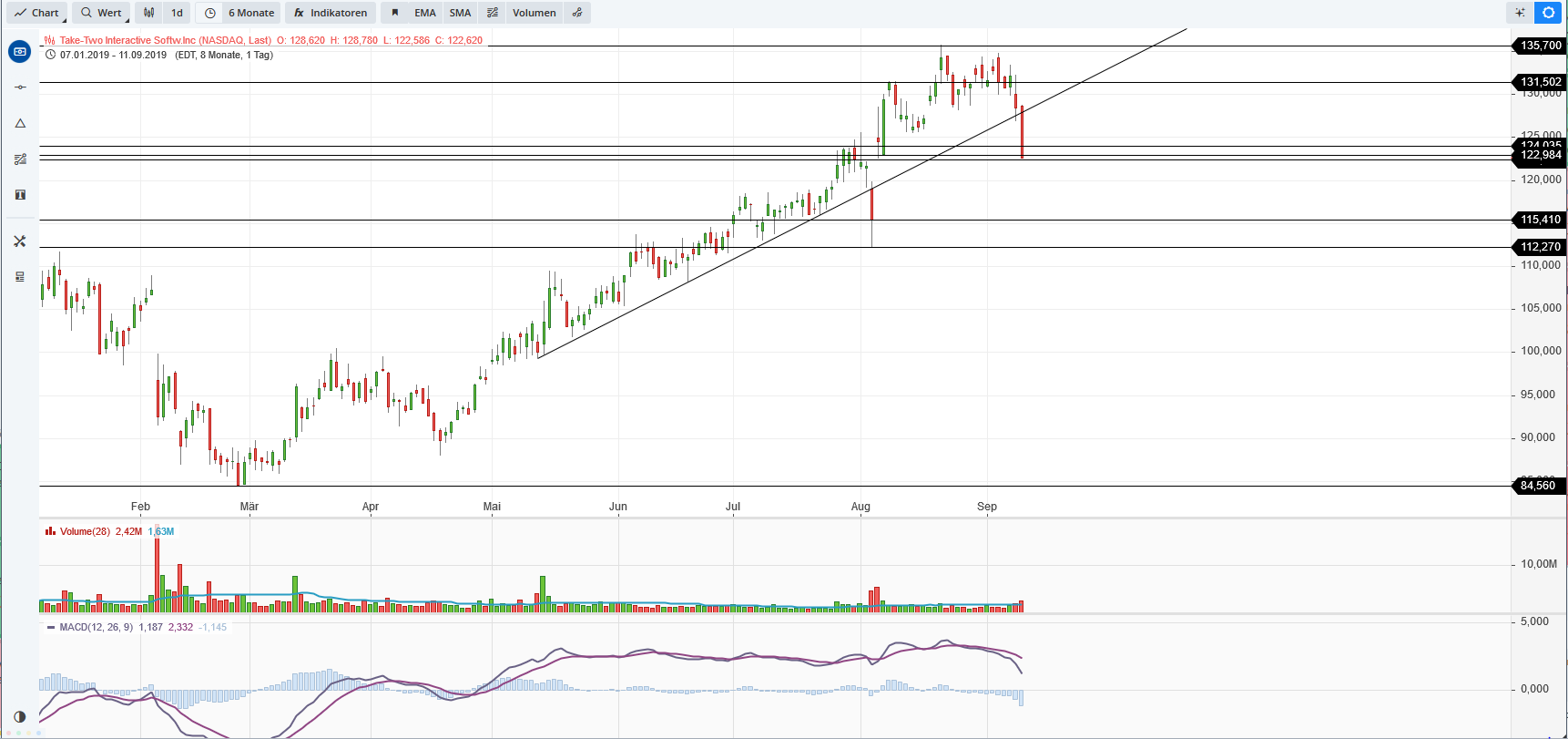2019 QV-GDAXi-DJ-GOLD-EURUSD- JPY 1133497