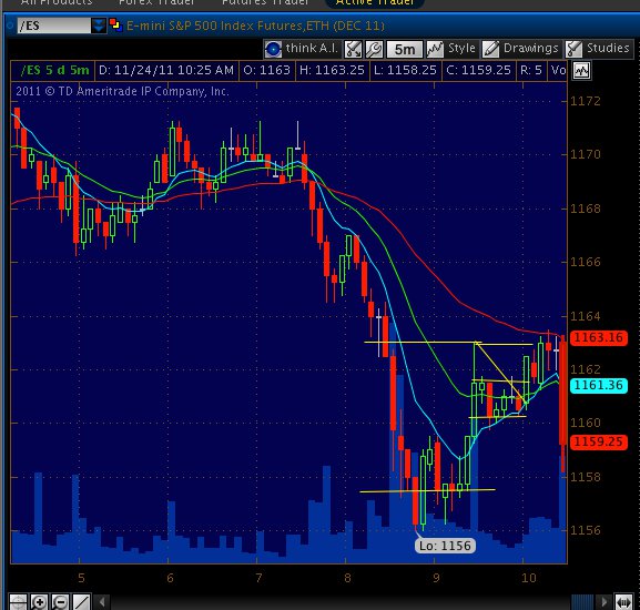 Quo Vadis Dax 2011 - All Time High? 460657