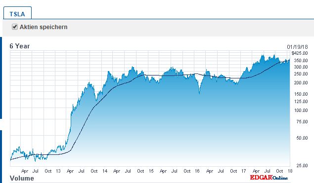 Tesla Model S 22-Jun-2012 die CHANCE 1035967
