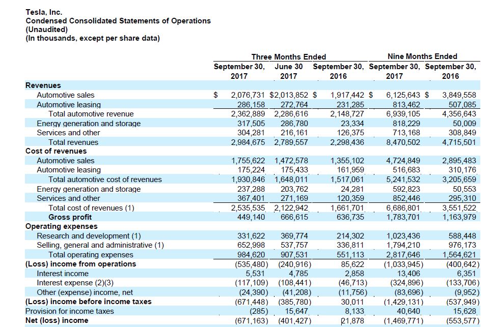 Tesla - Autos, Laster, Speicher und Solardächer 1038474
