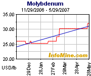 United Bolero 100777