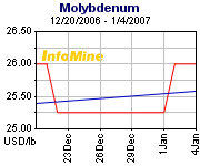 Thompson Creek Metals 75310