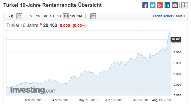 Der USA Bären-Thread 1069540