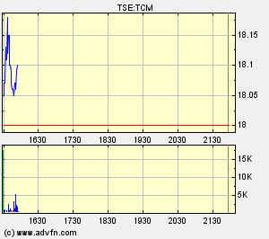 Thompson Creek Metals (Blue Pearl Mng) 107532