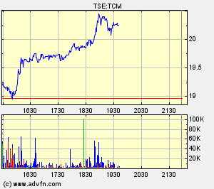 Thompson Creek Metals (Blue Pearl Mng) 108151