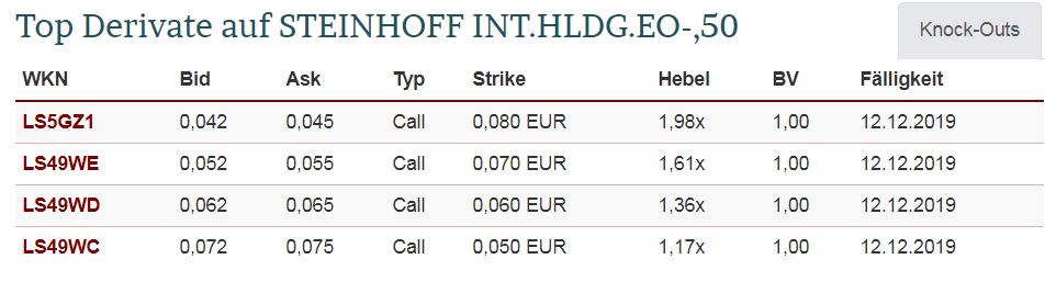 Steinhoff International Holdings N.V. 1118748