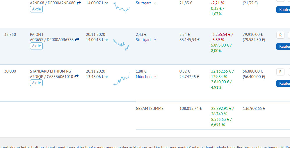Paion: Daten / Fakten / Nachrichten / Meinungen 1214702