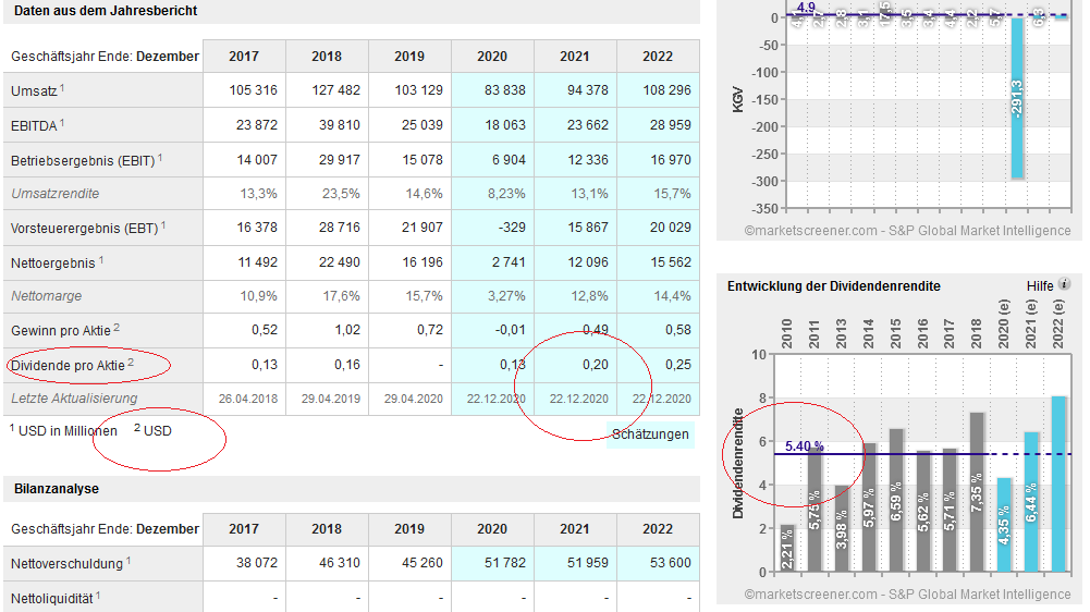 Gazprom 903276 1225941