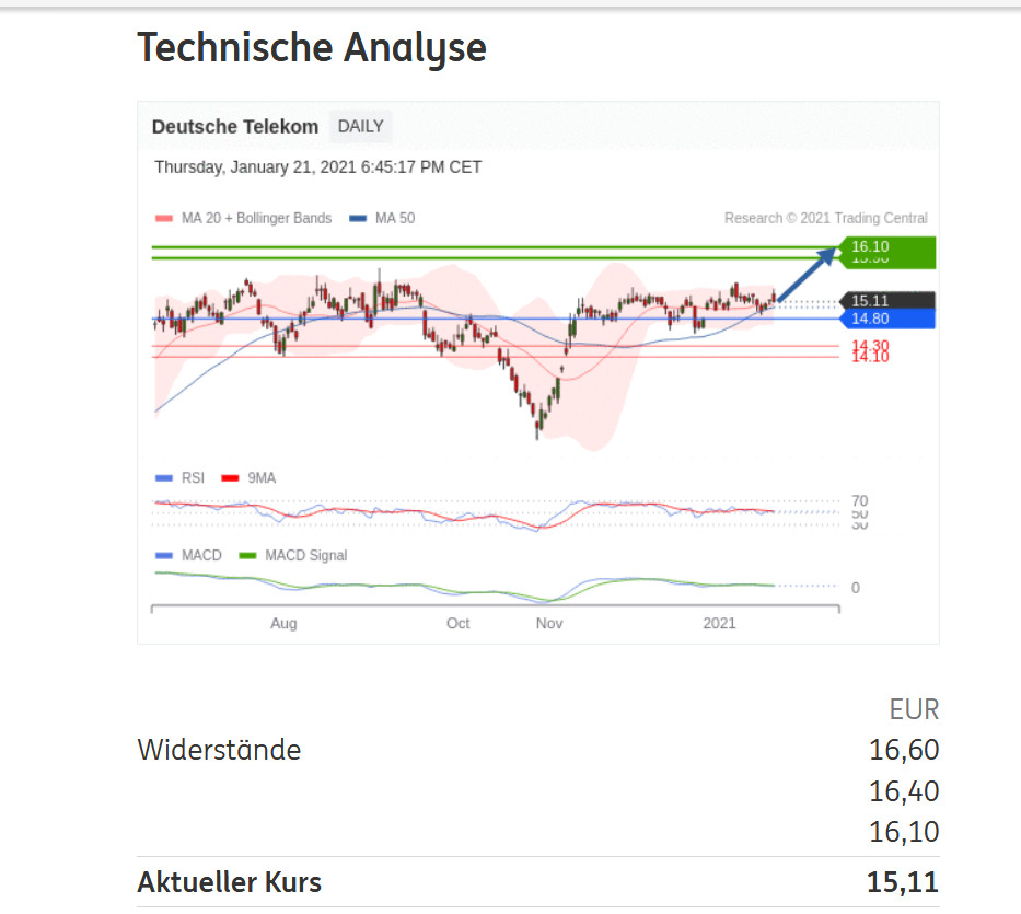 Deutsche Telekom (Moderiert) 1228357