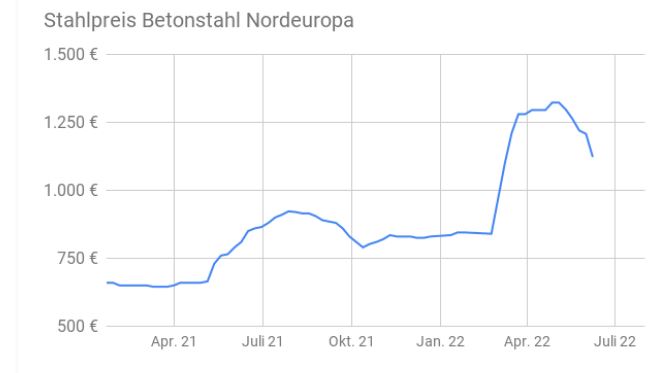 Gedanken zur Klöckner-Aktie 1318791