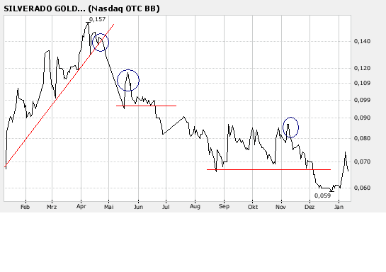 silverado goldmines (867737) 140994