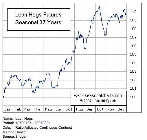 Mein neuer Favorit ist Schwein 251992