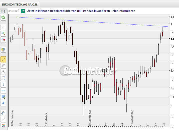 Infineon (moderiert) 286397