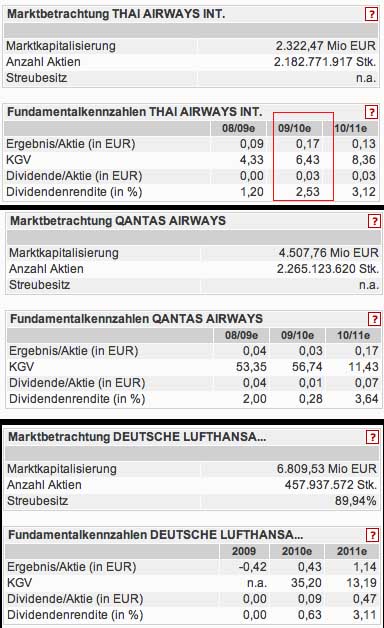 gold - der zenit ist erreicht 352742