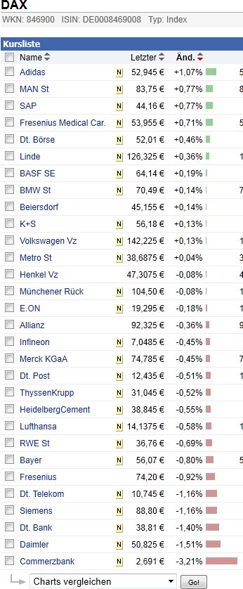 Die Luft muß noch raus bei...Dann kann es wieder 425885