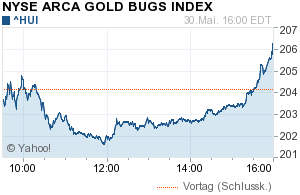 Freunde des Silbers 728671