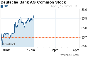 Deutsche Bank - sachlich, fundiert und moderiert 815186