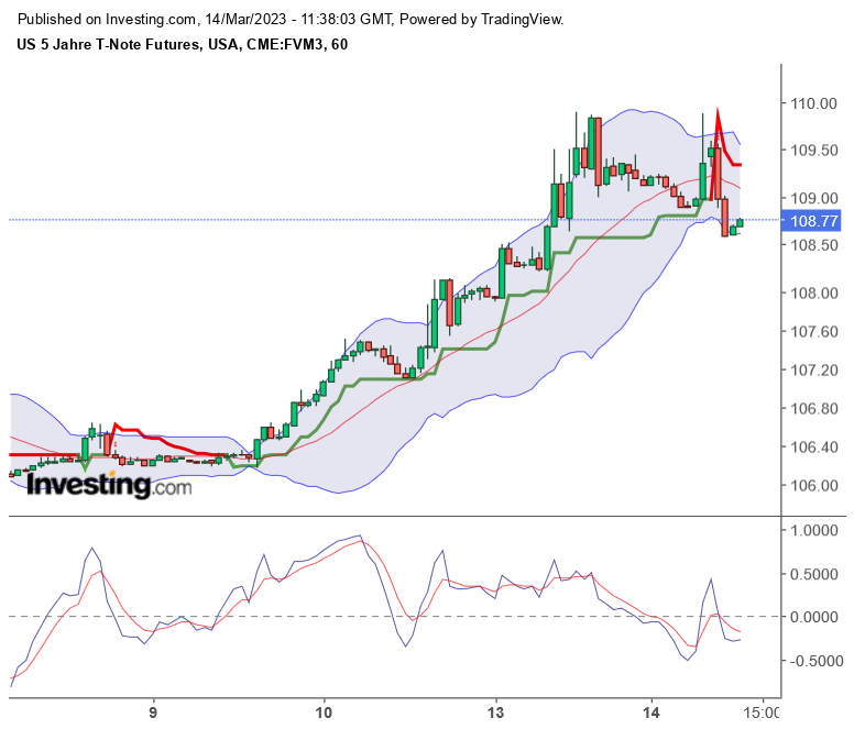 US 5 Jahre T-Note Futures 1362063