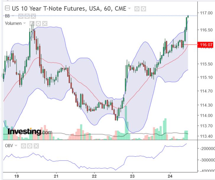 US 10 Year T-Note Futures 1363919