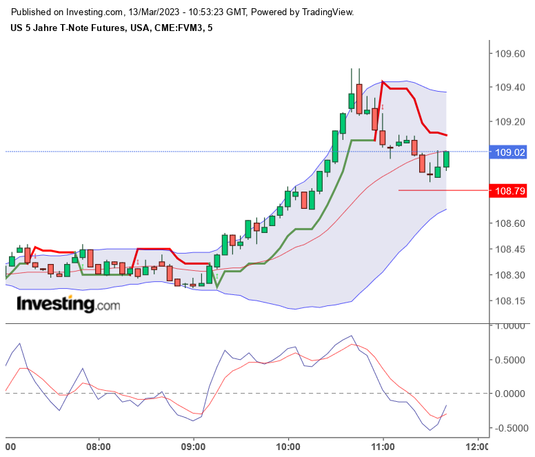 US 5 Jahre T-Note Futures 1361846