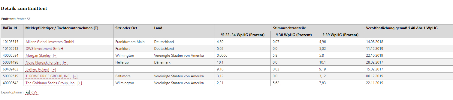 es kann los gehen! 1149843