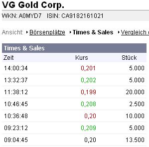 VG Gold ( ISIN: CA9182161021 ) 143853