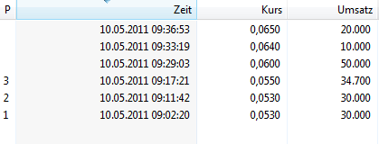 Artstor Chance !!? Zeta Computer Verkauft 401731