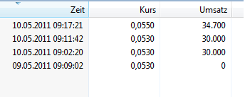 Artstor Chance !!? Zeta Computer Verkauft 401717