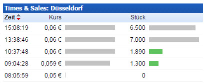 WKM - 777900 Abschlusszock für dieses Jahr? 789198