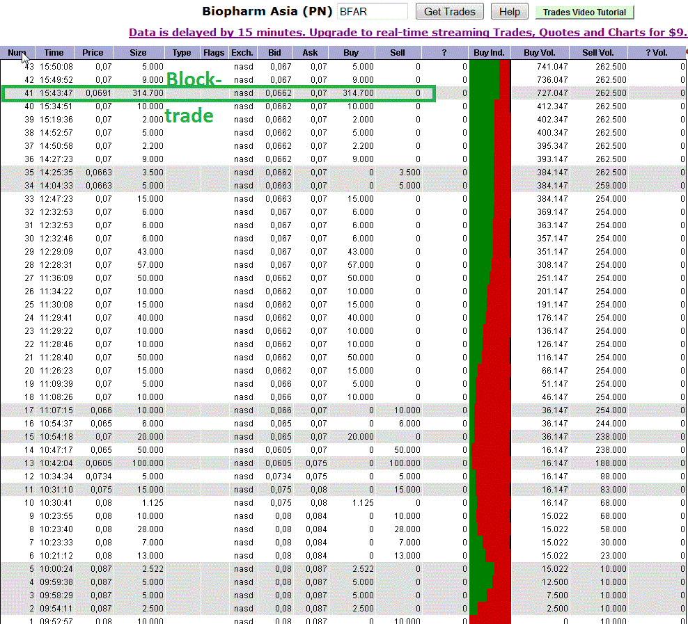 BFAR BioPharm Asia$0.19 Tradingchance auf 400-500% 484174