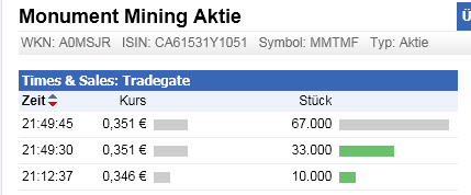 Monument Mining LTD. A0MSJF 523880