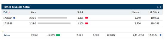 Paion: Daten / Fakten / Nachrichten / Meinungen 1154311