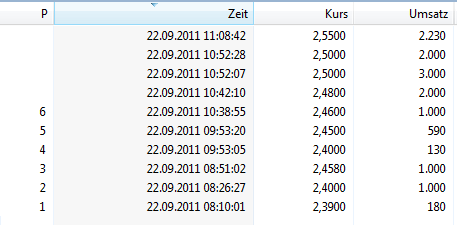 Was steckt hinter dem Paketeria AG Anstieg? 441566