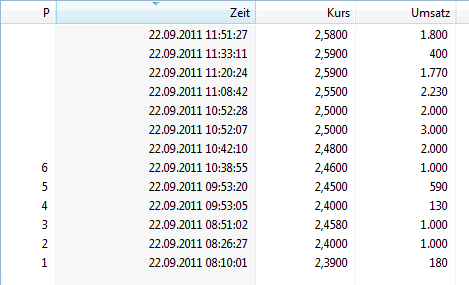 Was steckt hinter dem Paketeria AG Anstieg? 441590