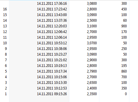 Aktie vor Kursrally (779090) 457342