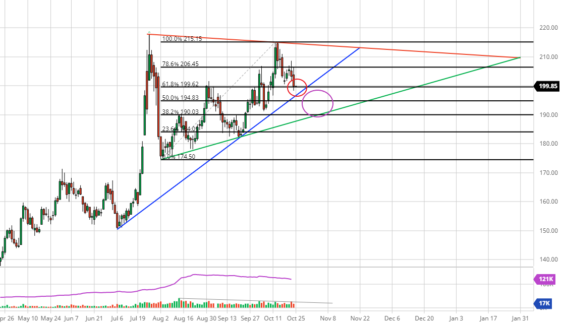 Börse ein Haifischbecken: Trade was du siehst 1281205