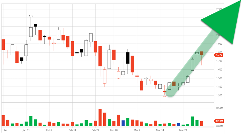 TAAT - Revolution am Tabakmarkt oder heiße Luft? 1339701