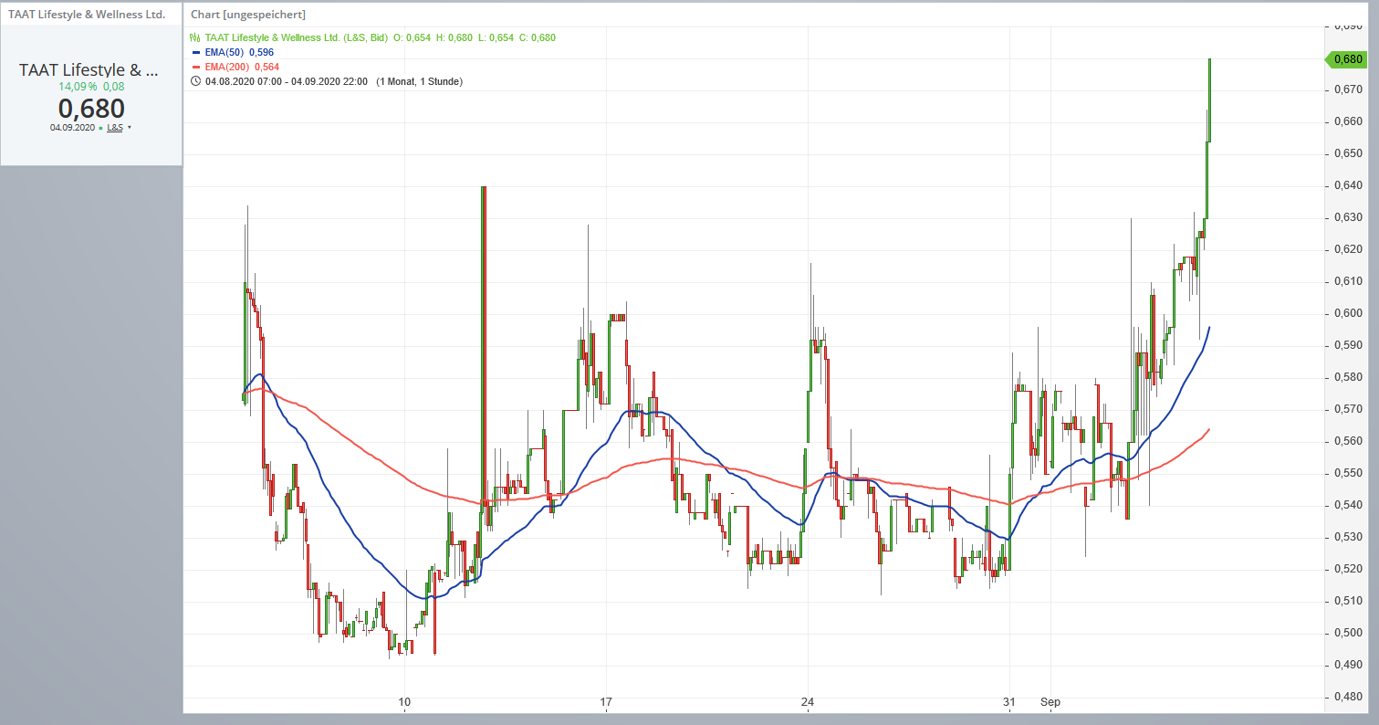 Daimler 2011 Daimler 2011 Daimler 2011 1199880