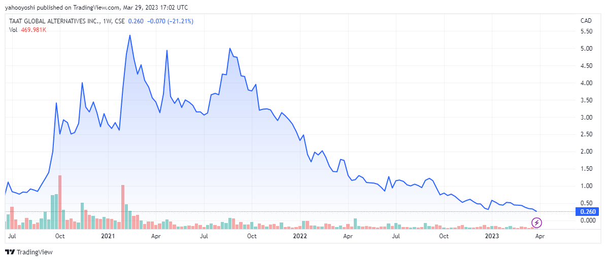 TAAT - Revolution am Tabakmarkt oder heiße Luft? 1364892