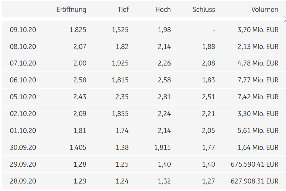 TAAT - Revolution am Tabakmarkt oder heiße Luft? 1205818